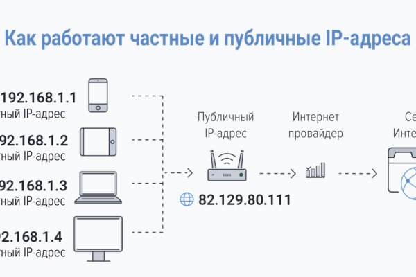 Заказать даркнет