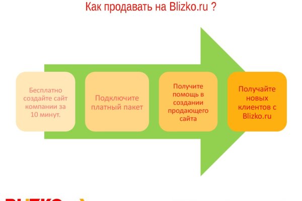 Как вывести деньги с кракена