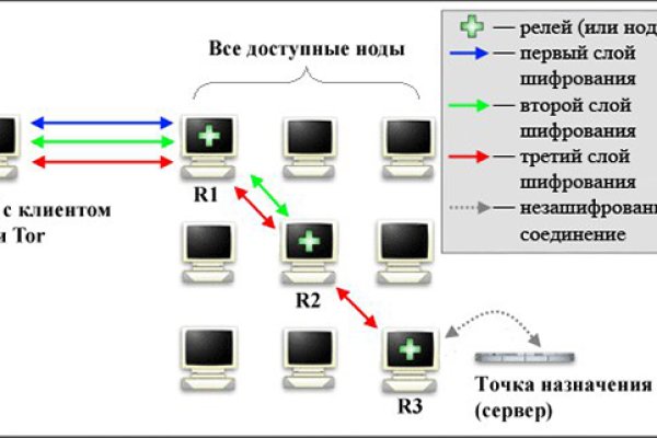 Кракен что там продают
